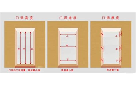 木門標準尺寸|【門 大小】快筆記！超實用門的大小尺寸指南：房門。